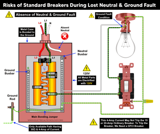 penyebab lampu rumah redup akibat grounding