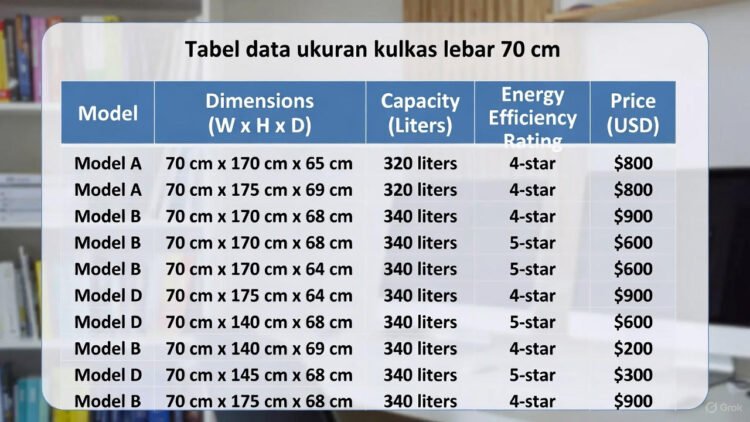 Tabel Data Ukuran Kulkas dengan Lebar 70 cm: Panduan Lengkap 2026