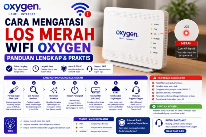 Cara Mengatasi LOS Merah WiFi Oxygen: Panduan Lengkap