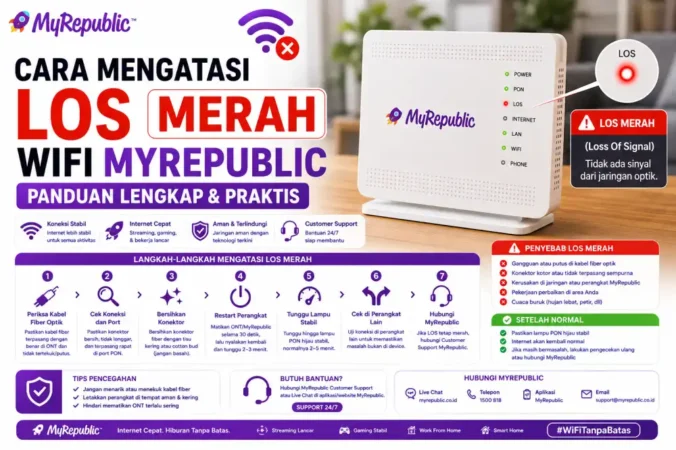 Cara Mengatasi LOS WiFi MyRepublic: Panduan Lengkap