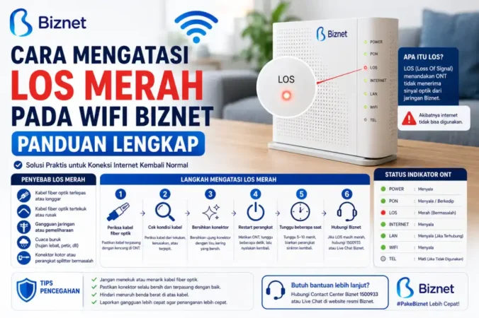 Cara Mengatasi LOS Merah pada WiFi Biznet: Panduan Lengkap