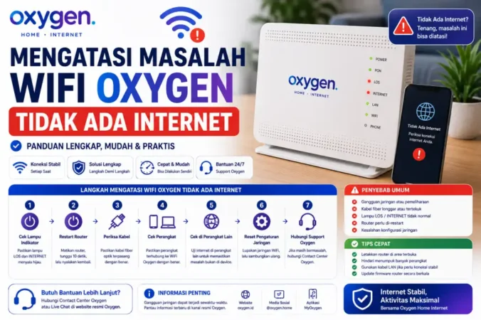 Mengatasi Masalah WiFi Oxygen Tidak Ada Internet