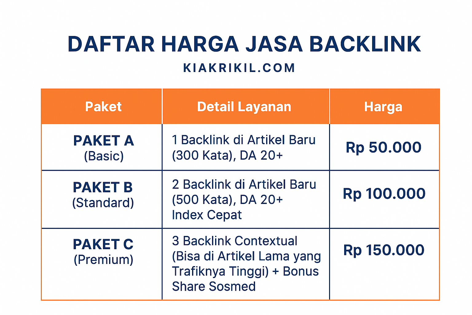 Jasa Backlink Murah & Permanen (Dofollow High DA/PA)