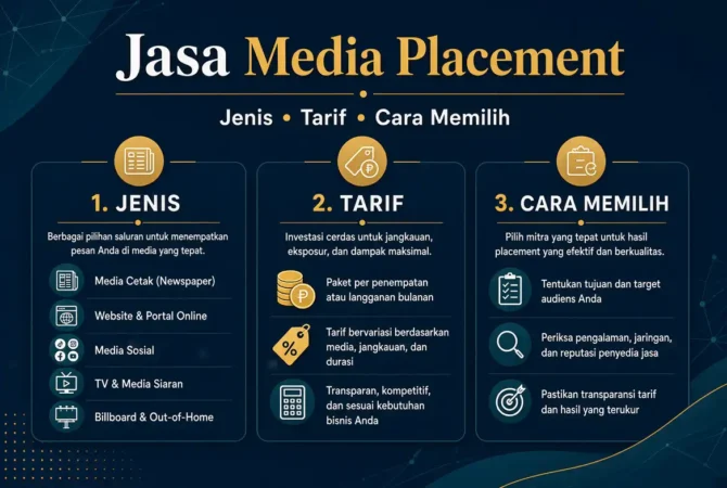 Jasa Media Placement: Jenis, Tarif, dan Cara Memilih