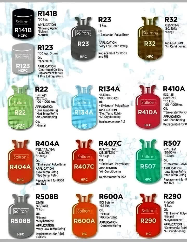 13 Jenis Refrigerant Terpopuler 2025: Mana yang Paling Cocok untuk AC Anda?