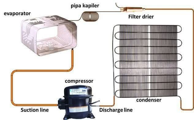 cara kerja sistem refrigerasi