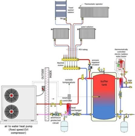 diagram air to water heat pump lengkap