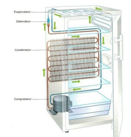cara kerja sistem pendingin kulkas