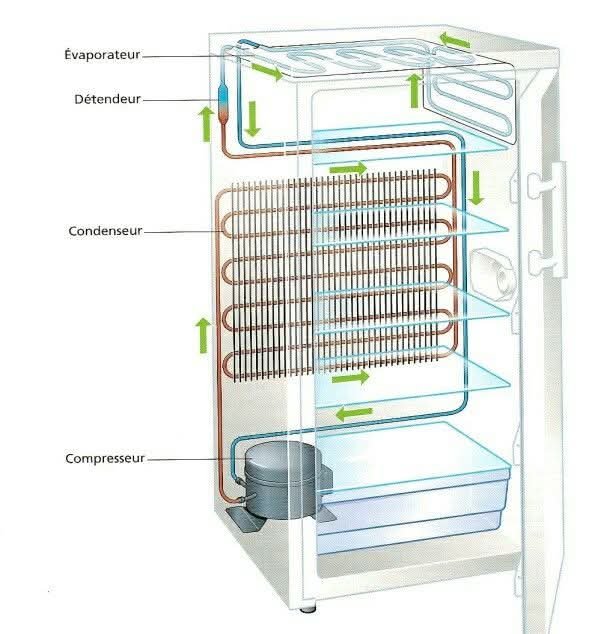 Diagram Sistem Pendingin Kulkas: Cara Kerja, Komponen & Alurnya