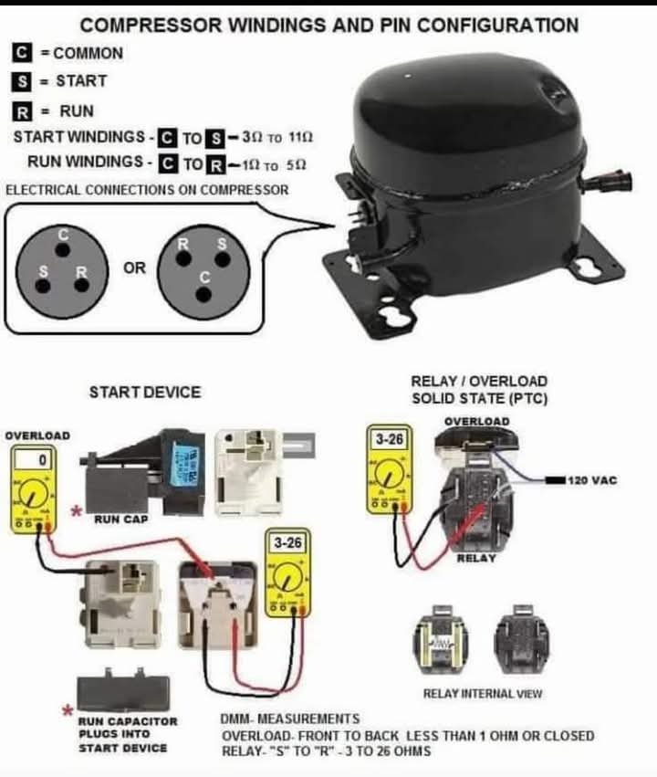 Panduan Lengkap Wiring Kompresor: C, S, R, Overload, Relay & Cara Cek
