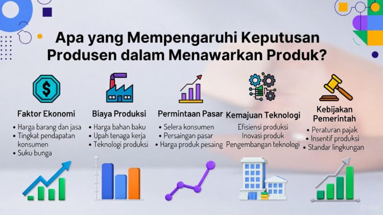 Apa yang Mempengaruhi Keputusan Produsen dalam Menawarkan Produk? Analisis Lengkap 2026