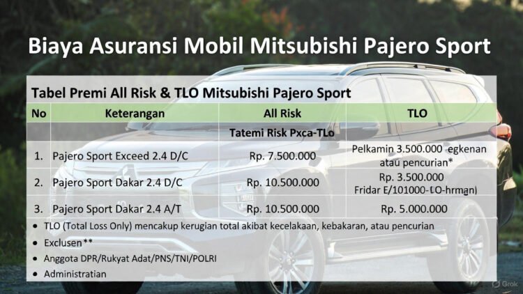 Biaya Asuransi Mobil Mitsubishi Pajero Sport 2026: Estimasi Premi All Risk dan TLO Terbaru