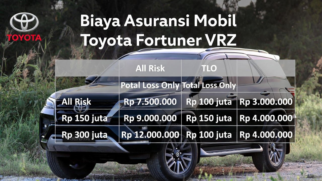 Biaya Asuransi Mobil Toyota Fortuner VRZ 2026: Estimasi Premi All Risk dan TLO Terbaru