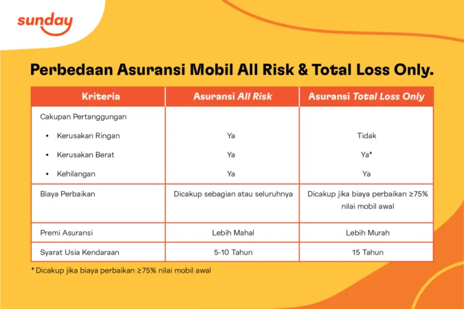 Perbedaan Asuransi Mobil TLO dan All Risk 2026: Mana yang Lebih Cocok untuk Anda?