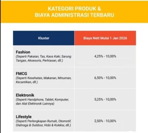 Update Biaya Administrasi Shopee 2026