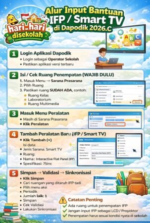 Alur Input Bantuan IFP/Smart TV di Dapodik 2026.c: Panduan Lengkap Menu Sarpras untuk Operator Sekolah