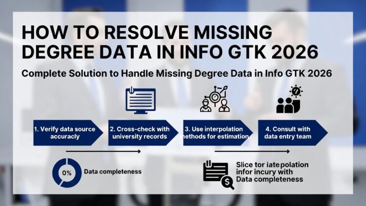 Cara Mengatasi Data Ijazah Tidak Muncul di Info GTK 2026 – Solusi Lengkap & Cepat