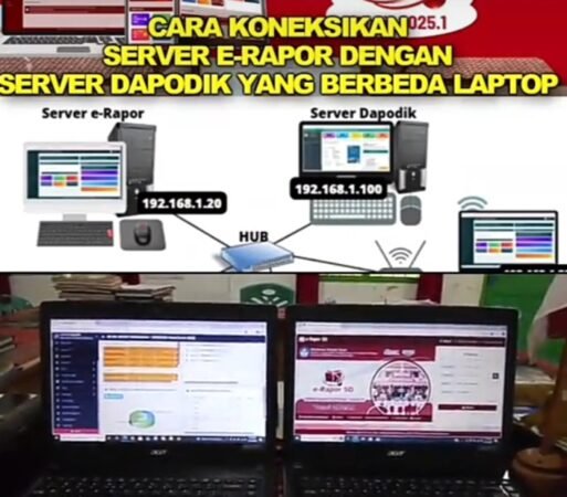 Cara Mengkoneksikan Server E-Rapor dengan Dapodik di Laptop Berbeda 2026: Panduan Lengkap Sharing Database dan Sinkronisasi Nilai