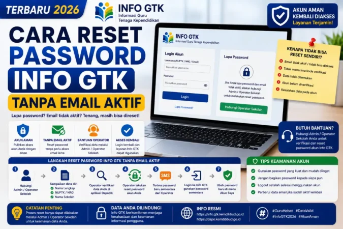 Cara Reset Password Info GTK Tanpa Email Aktif