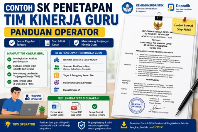 Contoh SK Penetapan Tim Kinerja Guru: Panduan Operator