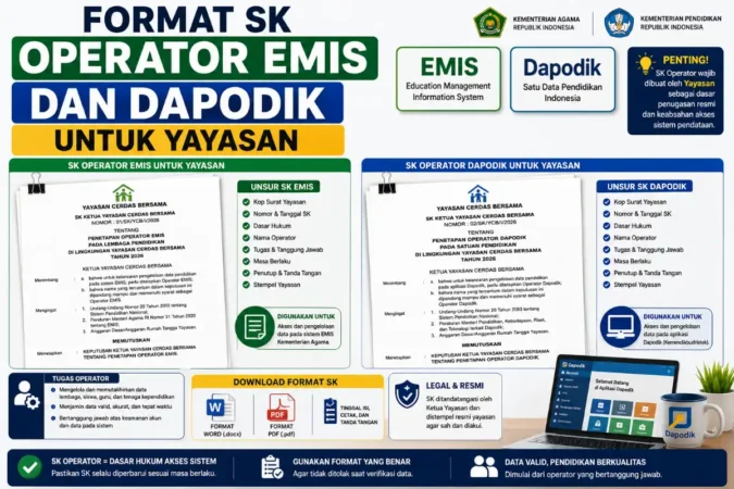 Format SK Operator EMIS dan Dapodik untuk Yayasan