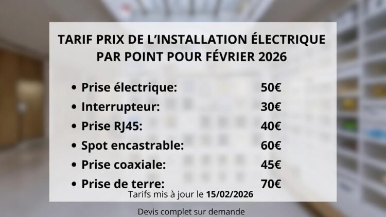 Harga Borongan Instalasi Listrik per Titik Februari 2026 – Update Terbaru & Estimasi Lengkap