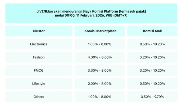 Kebijakan Pengurangan Komisi Platform Tokopedia dan TikTok Shop 2026: Peluang Baru bagi Seller UMKM