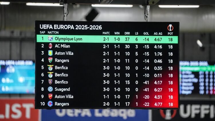 Klasemen Liga Eropa 2026 Terbaru: Update Setelah Matchday 7 UEFA Europa League, Jadwal dan Pertandingan Mendatang