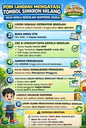 Panduan Mengatasi Tombol Sinkron Hilang di Akun Kepala Sekolah Dapodik 2026.b: Solusi Lengkap dan Cepat