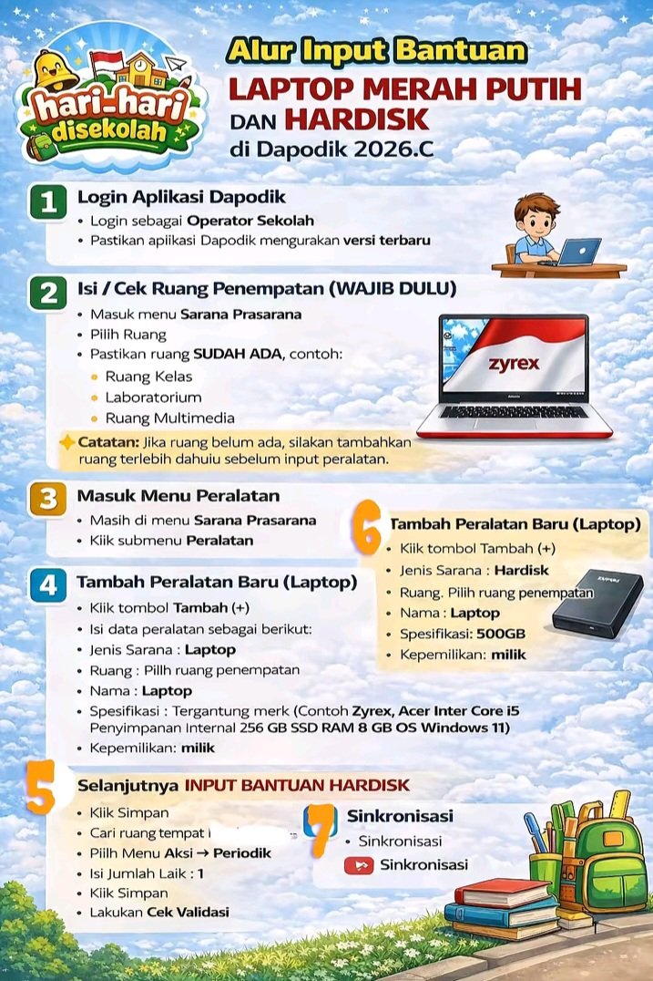 Panduan Lengkap Alur Input Bantuan Laptop Merah Putih dan Hardisk di Dapodik 2026.c untuk Operator Sekolah