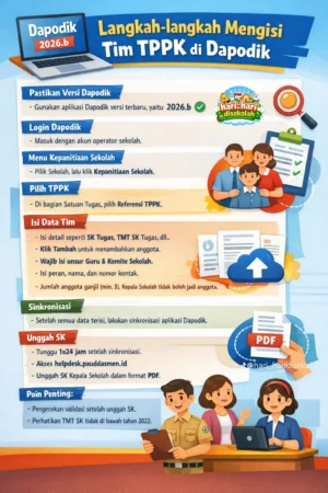 Panduan Lengkap Mengisi Tim TPPK di Dapodik 2026.b: Langkah demi Langkah untuk Operator Sekolah