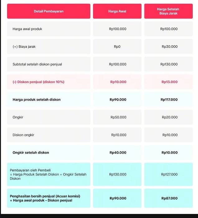 Rilis 21 Januari 2026: Program Horison+ Tokopedia Sudah Tersedia, Tingkatkan Penjualan ke Luar Jawa