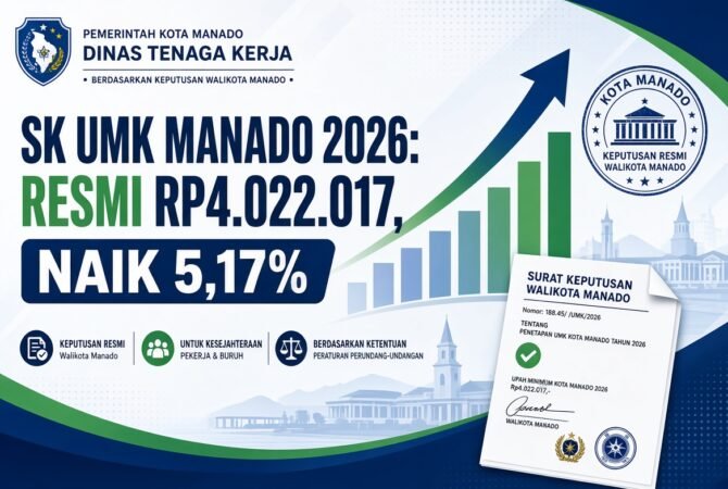 SK UMK Manado 2026: Resmi Rp4.022.017, Naik 5,17%