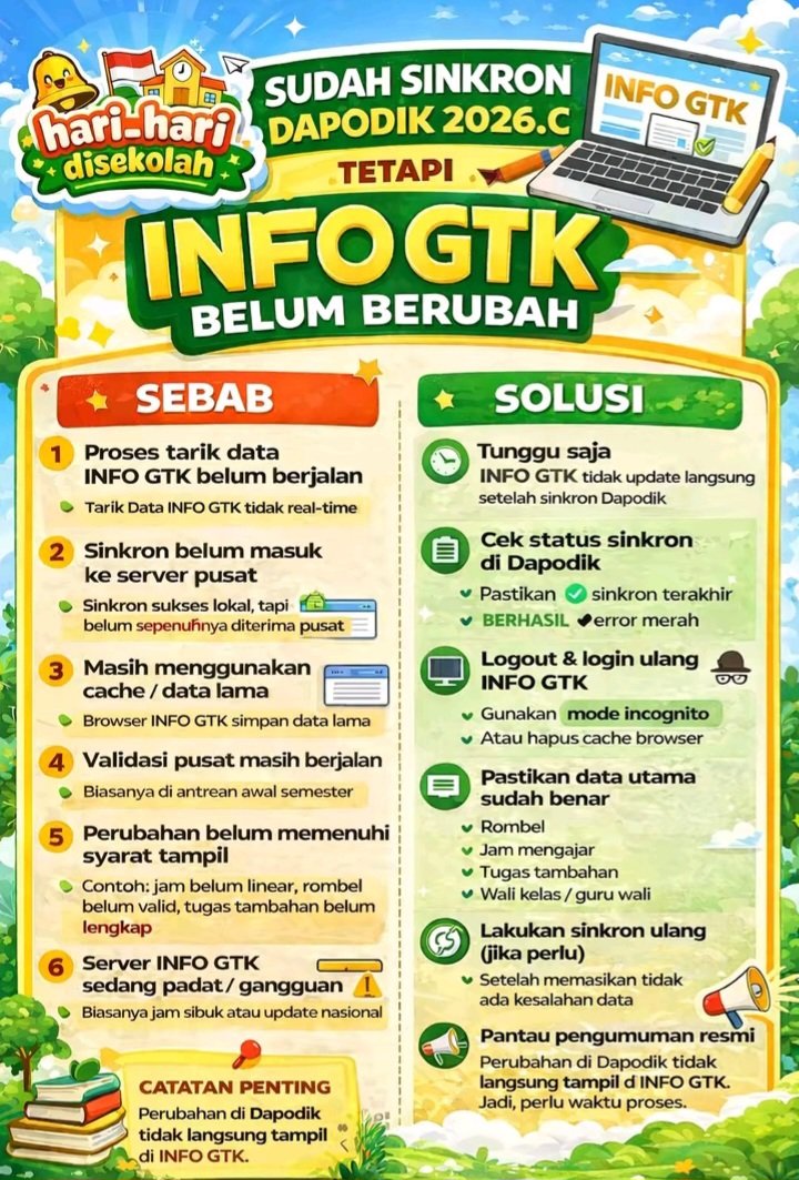 Sudah Sinkron Dapodik 2026.c Tapi Info GTK Belum Berubah? Penyebab & Solusi Lengkap 2026