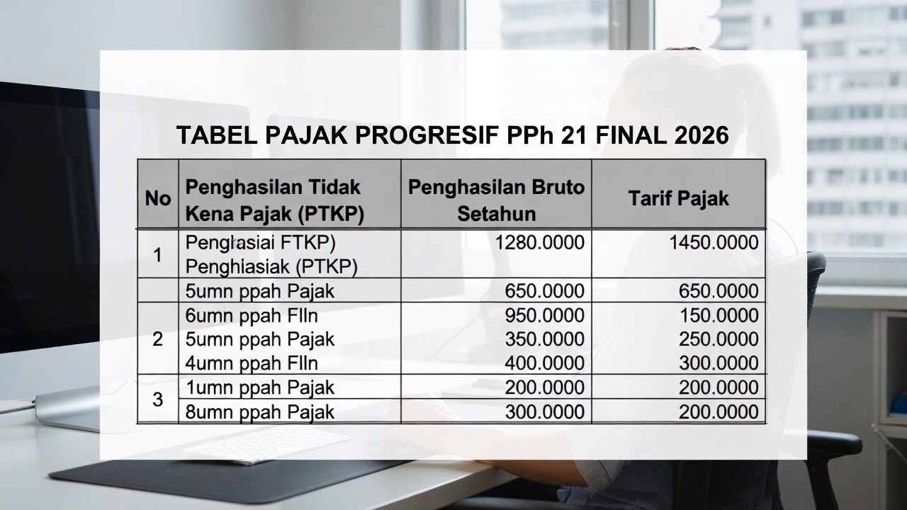 Tabel Pajak Progresif PPh 21 Final 2026: Tarif Terbaru, PTKP, dan Cara ...