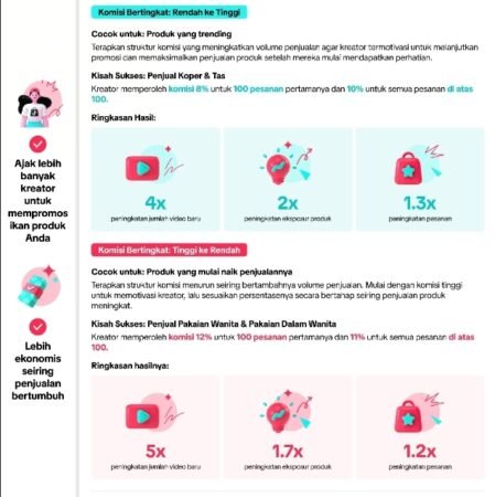 Tips Meningkatkan Penjualan Afiliasi dengan Komisi Bertingkat 2026: Strategi Lengkap Maksimalkan Passive Income