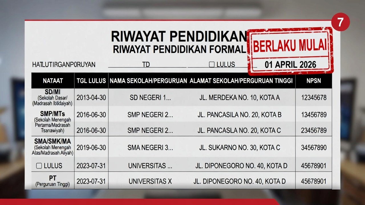 Batas Waktu Pengisian Riwayat Pendidikan Formal di Dapodik 2026: Panduan Lengkap & Tips Operator