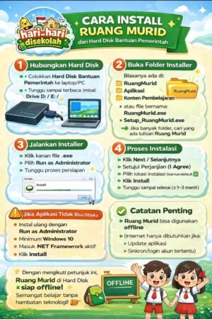 Cara Install Ruang Murid dari Hard Disk Bantuan Pemerintah 2026 – Panduan Lengkap