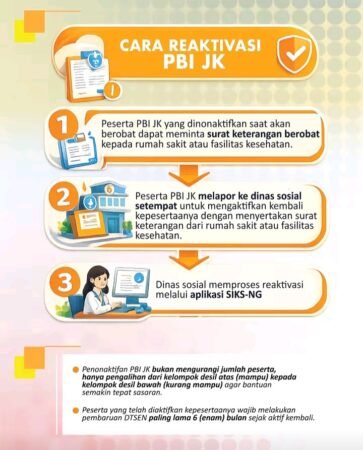 Cara Reaktivasi PBI JK 2026 – Panduan Lengkap & Terbaru BPJS Kesehatan