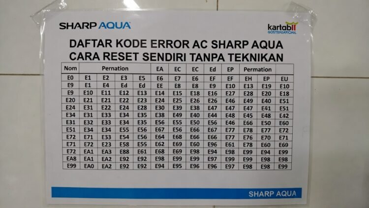 Daftar Kode Error AC Sharp & Aqua: Cara Reset Sendiri Tanpa Teknisi (Update 2026)