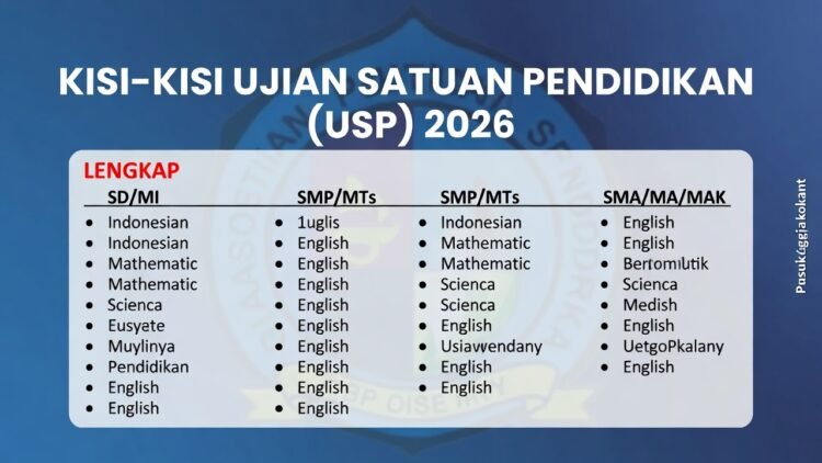 Download Kisi-Kisi Ujian Satuan Pendidikan (USP) 2026 Lengkap untuk SD SMP SMA/SMK