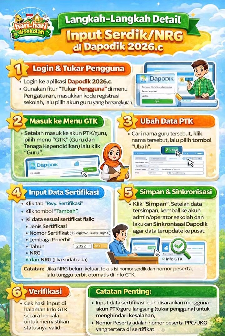 Langkah-Langkah Input Serdik NRG di Dapodik 2026 – Panduan Lengkap Guru & Operator