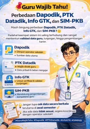 Guru Wajib Tahu! Perbedaan Dapodik, PTK Datadik, Info GTK, dan SIM-PKB 2026