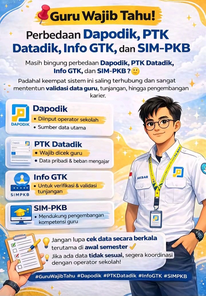 Guru Wajib Tahu! Perbedaan Dapodik PTK Datadik Info GTK & SIM-PKB 2026