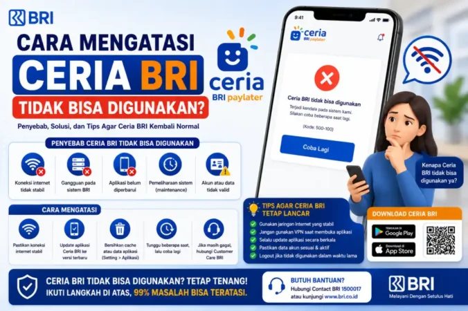 Cara Mengatasi Ceria BRI Tidak Bisa Digunakan: Penyebab & Solusi Lengkap