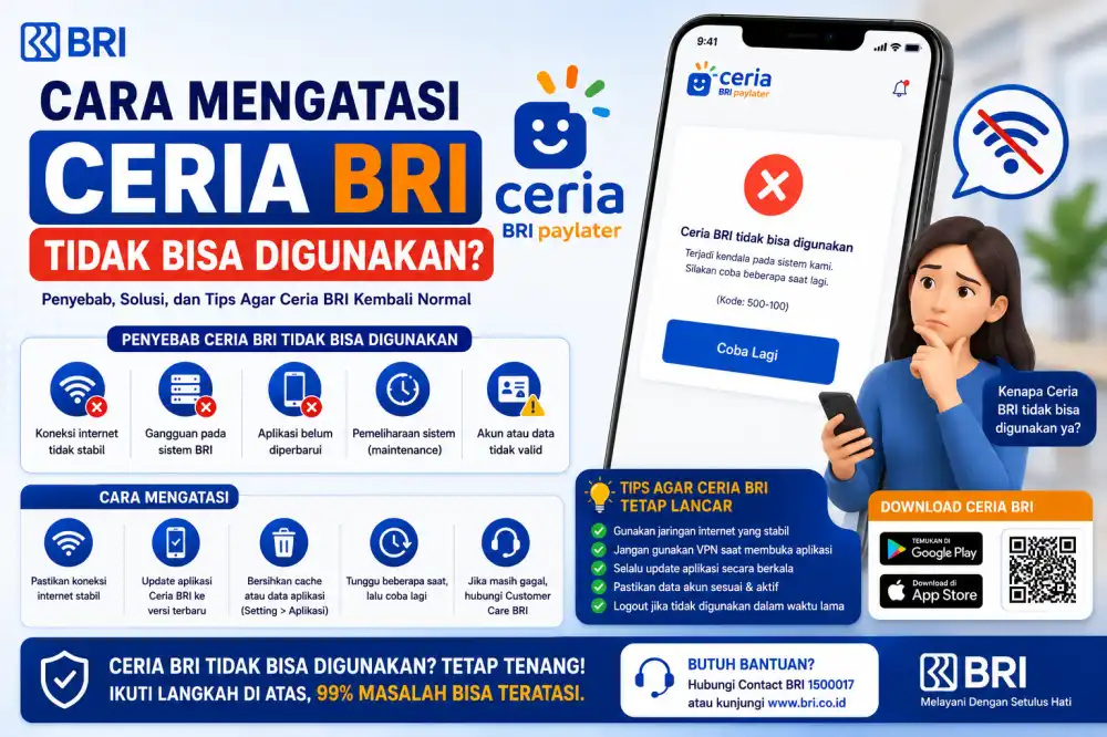 Cara Mengatasi Ceria BRI Tidak Bisa Digunakan: Penyebab & Solusi Lengkap 2026