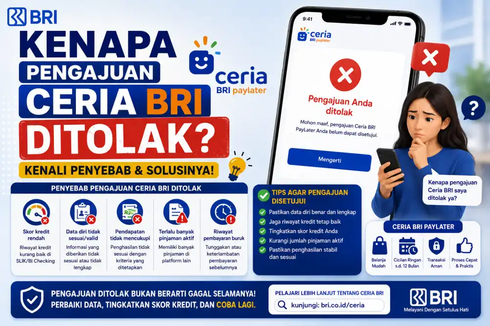 Kenapa Pengajuan Ceria BRI Ditolak? 9 Penyebab & Cara Agar Disetujui