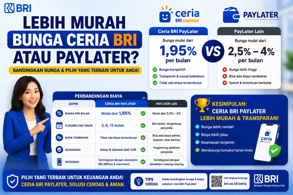 Lebih Murah Bunga Ceria BRI atau Paylater? Perbandingan Lengkap 2026