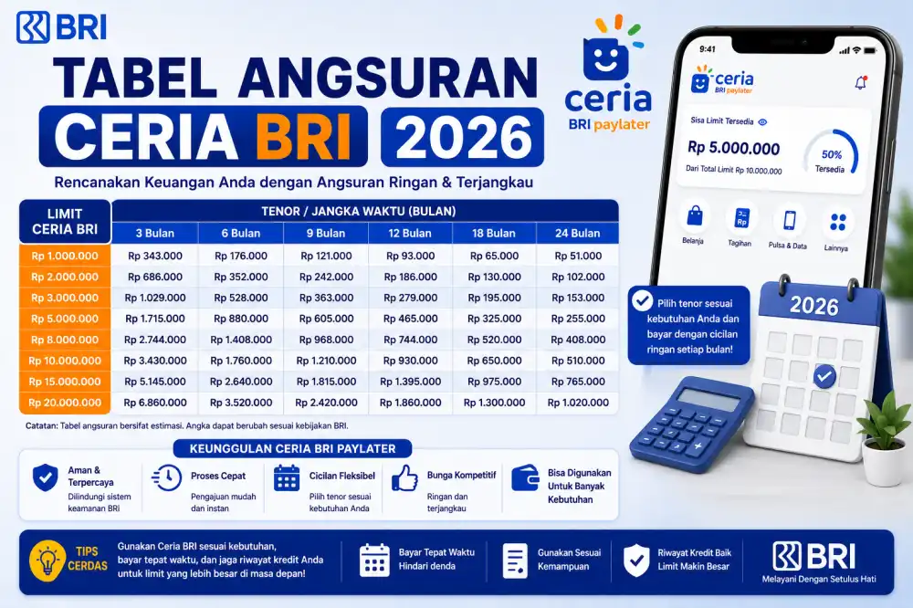 Tabel Angsuran Ceria BRI 2026: Simulasi Cicilan, Bunga, dan Cara Hitung