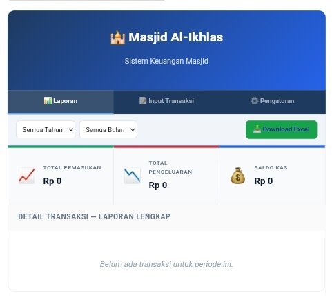 Cara Menggunakan Laporan Keuangan Masjid